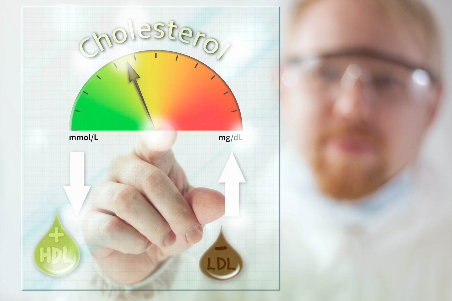 Control Cholesterol